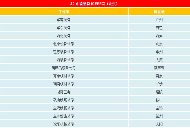 k8凯发·「中国」天生赢家·一触即发_项目6006