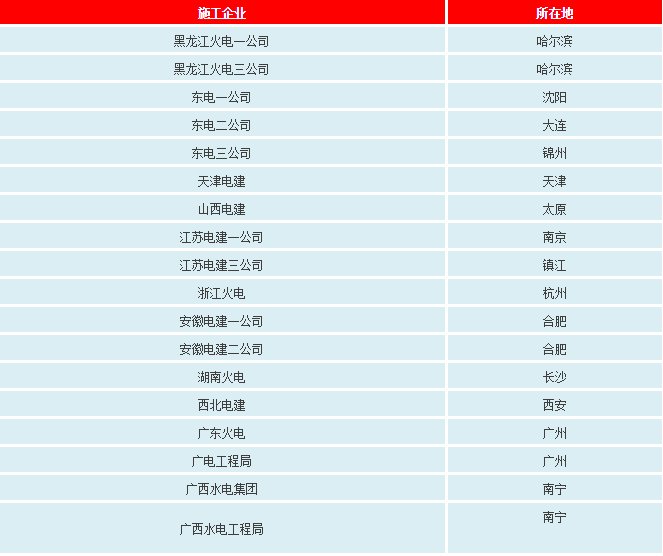 k8凯发·「中国」天生赢家·一触即发_项目2951