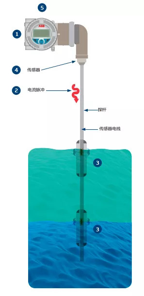 k8凯发·「中国」天生赢家·一触即发_项目1317